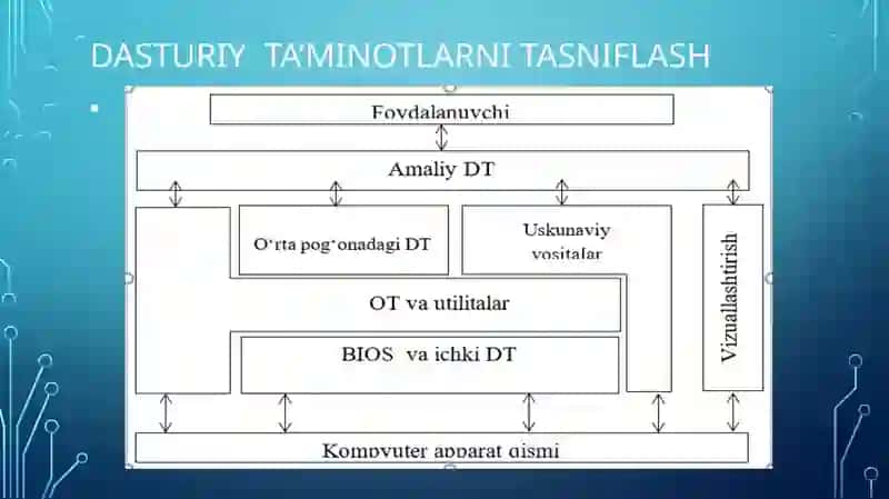 Ma’ruza.Dasturiy ta’minot va uning rivojlanishtendensiyalari 4