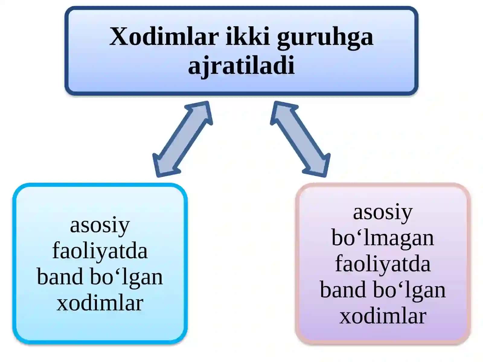 Xodimlar bilan hisob-kitoblar hisobi 4