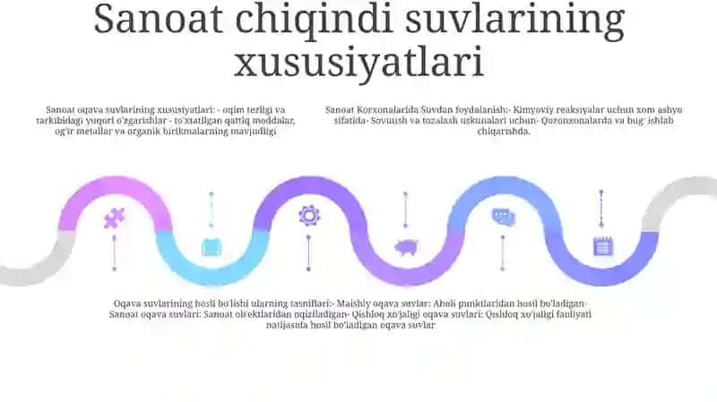 Sanoat Korxonalarida Suvdan Foydalanish, Oqava Suvlarining Hosil Bolishi Ularning Tasniflari 4