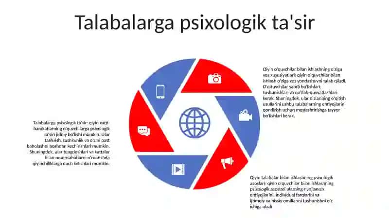Tarbiyasi Qiyin O'Quvchilar Bilan Ishlashning Psixologik Asoslari 4