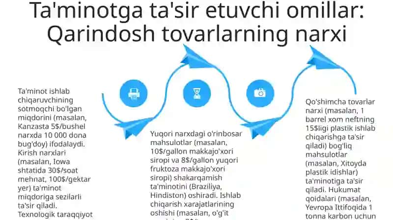 Taklif tushunchasi va uning miqdoriga tasir qiluvchi omillar 4