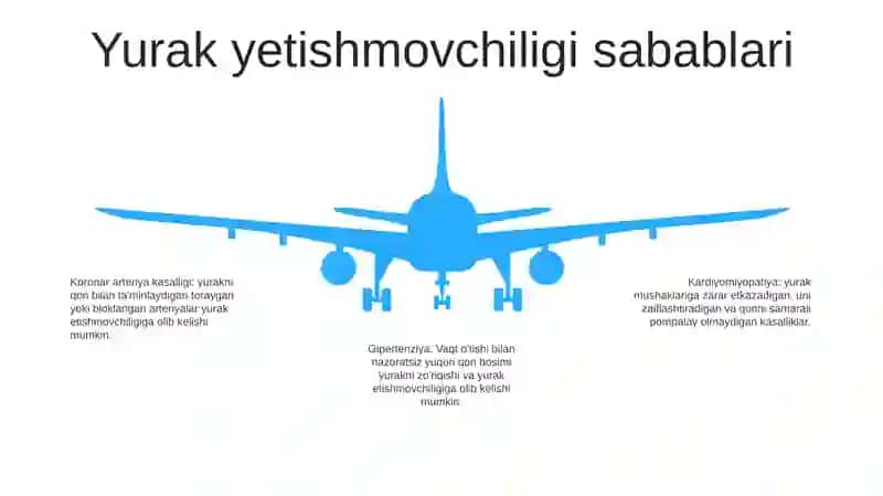 Yurak Yetishmovchiligi 4
