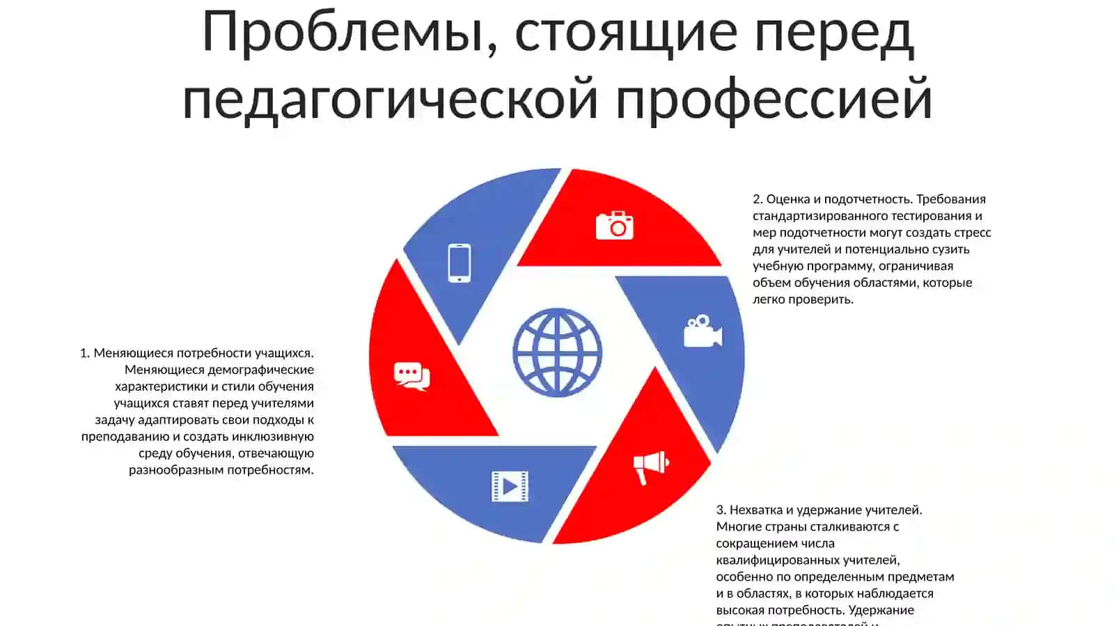Педагог муаммолари ва уларнинг ривожланиши имкониятлари 4