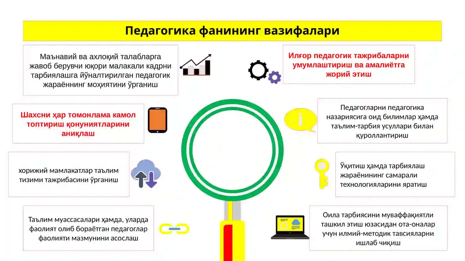 Педагогика шахс тарбияси ва ривожланиши ҳақидаги фан 4
