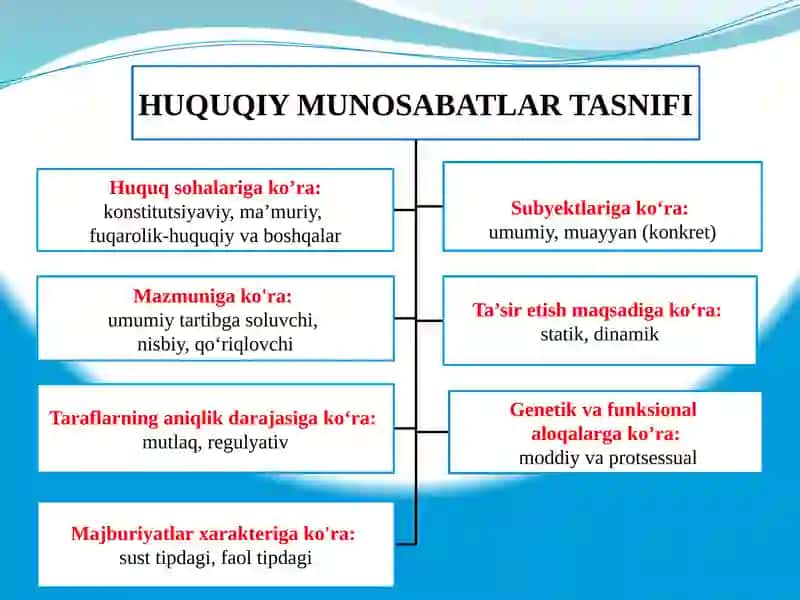 Huquqiy Munosabatlar 4