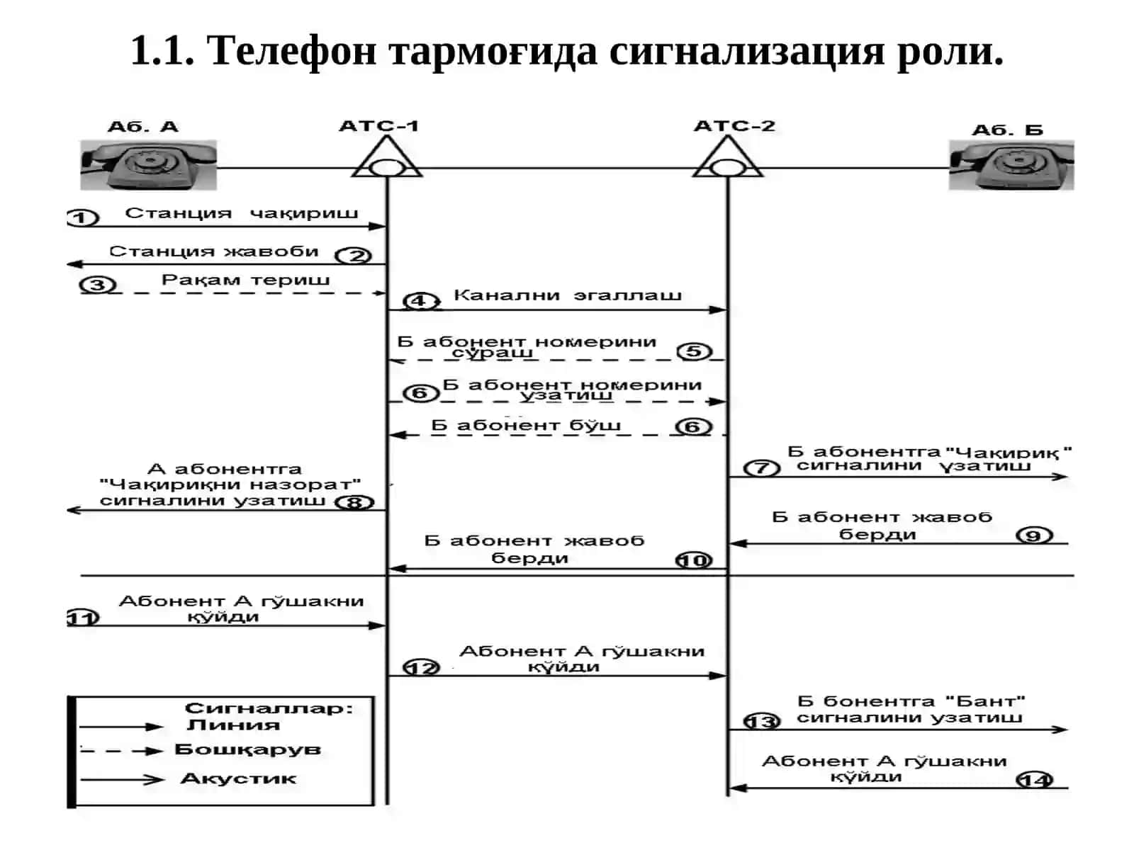 СИГНАЛИЗАЦИЯ ТИЗИМЛАРИ 4