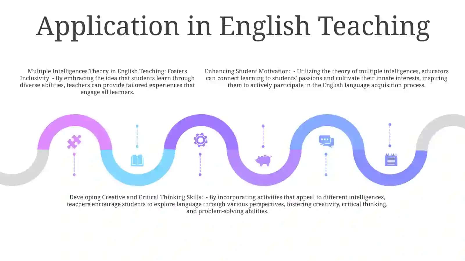 Multiple Intelligences in Teaching English 4