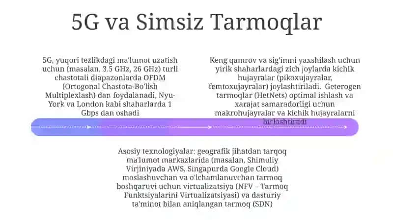 Raqamli iqtisodyotning Asosiy Texnologiyalari 4