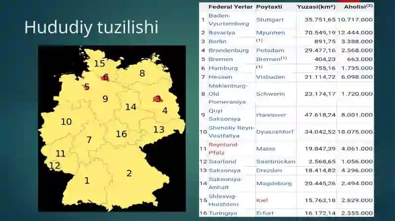 Germaniya Davlat tuzimi 4