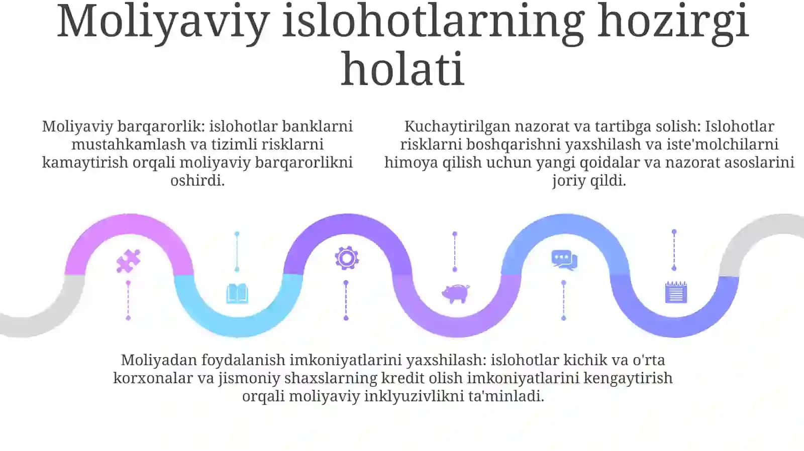 Xo'Jalik Yurituvchi Sub'Ektlarni MoliyaviyIslohQilish 4