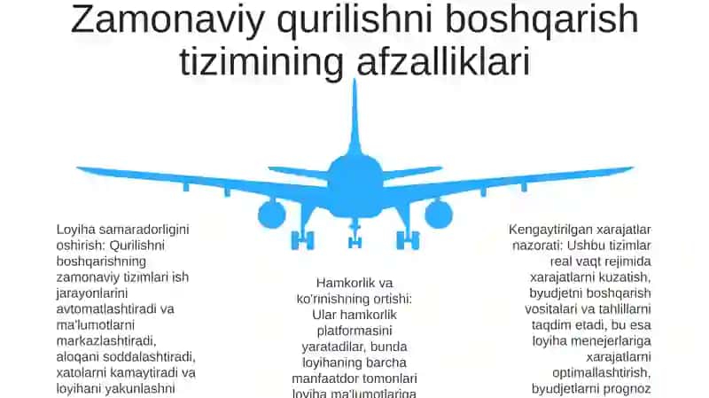 Qurilishni Boshqarishni Zamonaviy Tizimi 4