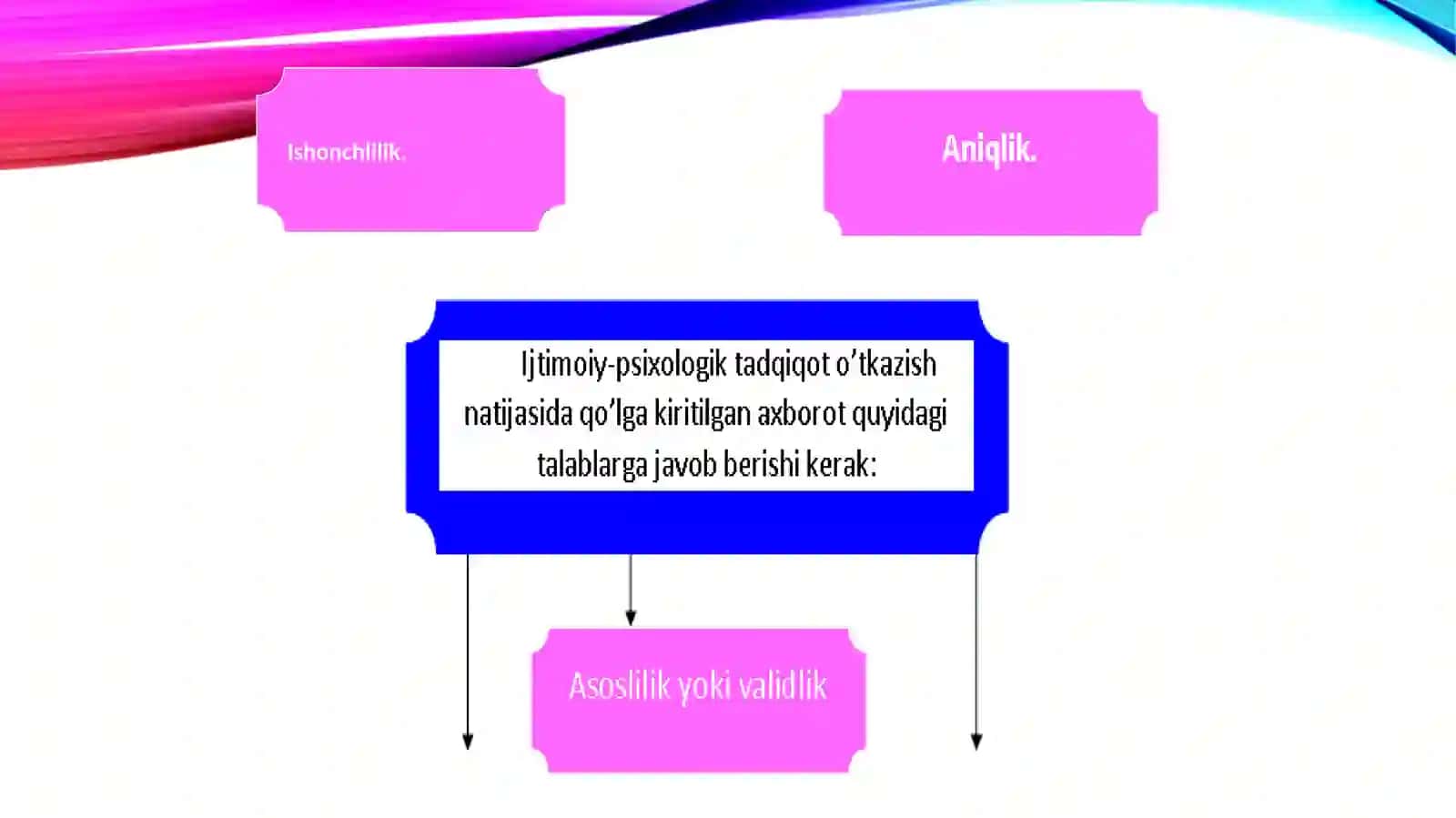 Ijtimoiy psixologiyada qo’llaniladigan metodikalar 4