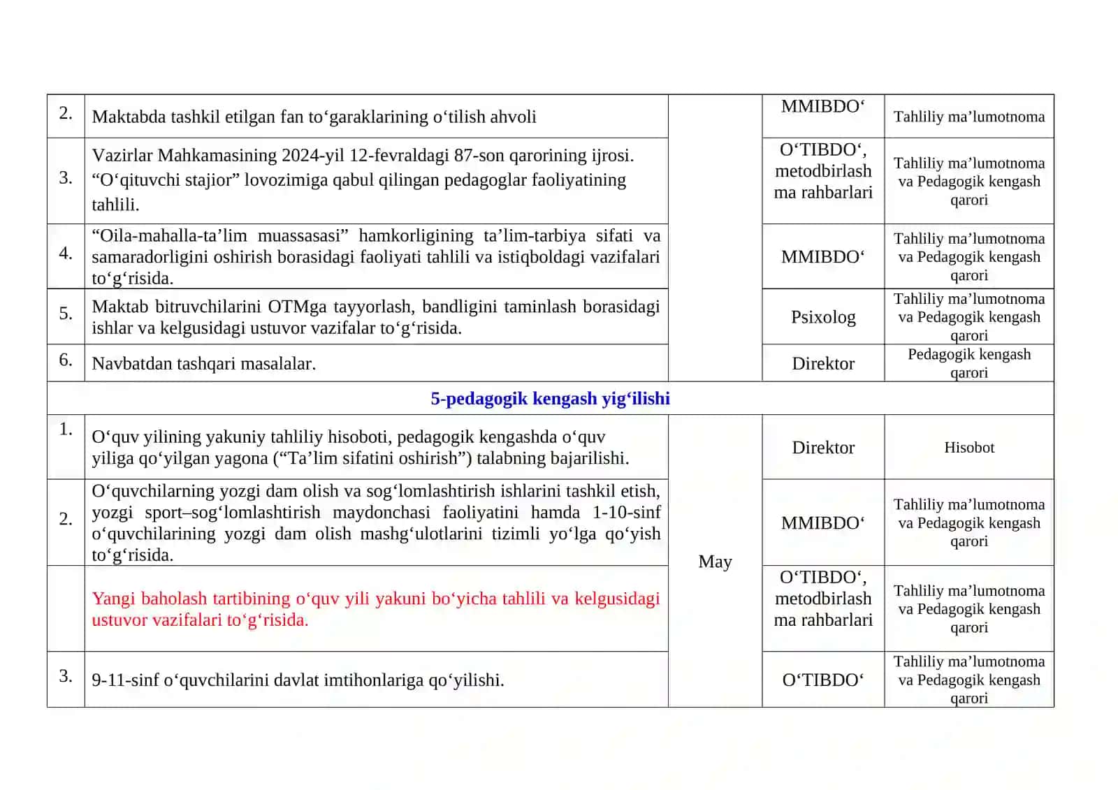 Maktabgacha va boshlang'ich ta'lim pedagogik kengashining yillik ISH REJASI 4