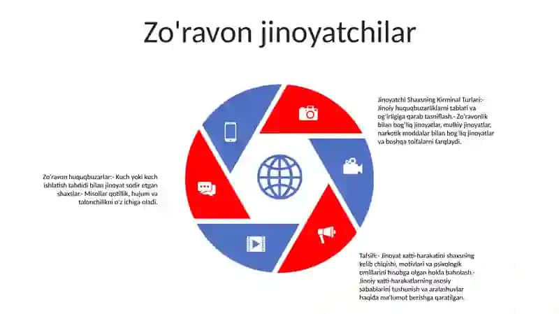 Jinoyatchi Shaxsining Kirminal Turlari Va Tafsifi 4