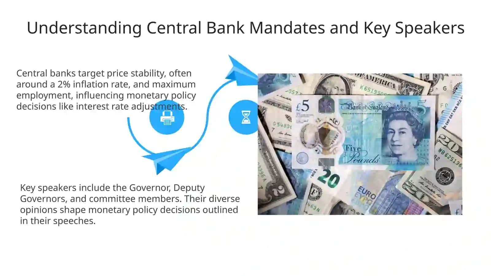 Listening to and Summarizing Central Bank Speeches 4