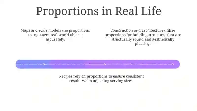 Proportions 4