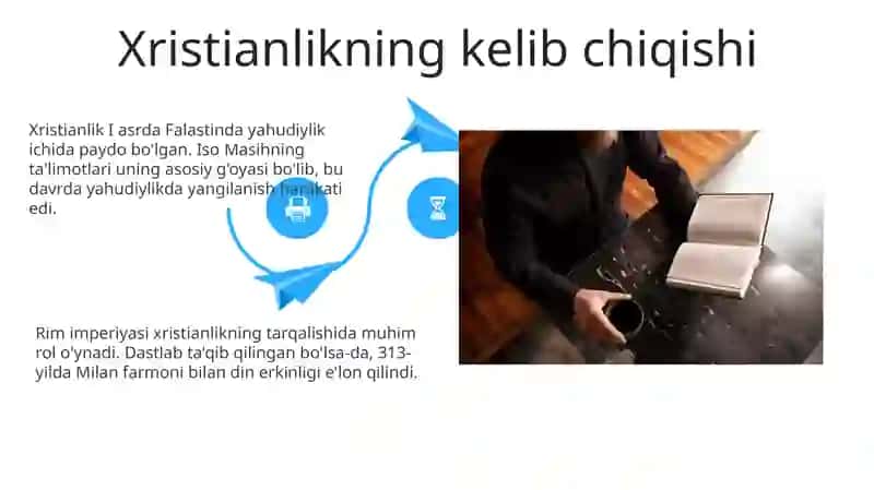 Xristianliktarixivaasosiygʻoyalari 4