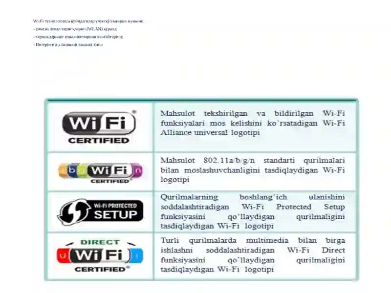 Wi-Fi (IEEE 802.11) технологияси 4
