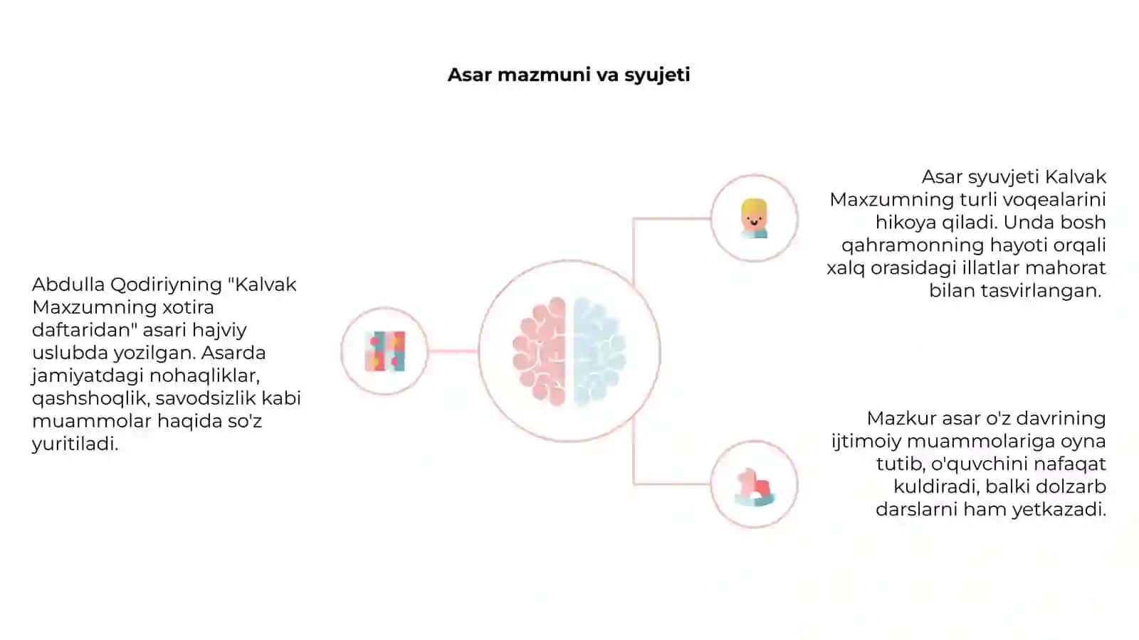 "Kalvak Maxzumning xotira daftaridan" asari tahlili 4