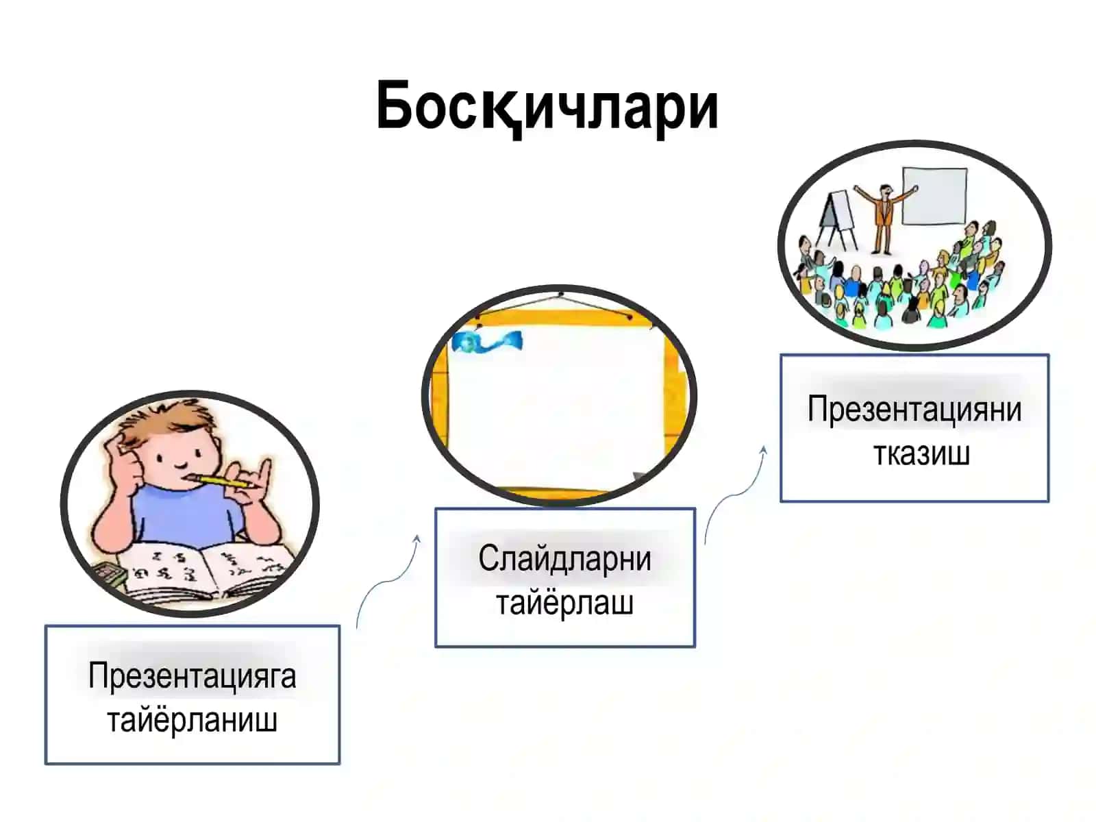 Ҳуқуқий фаолиятда қўлланиладиган таъсирчан презентация 4