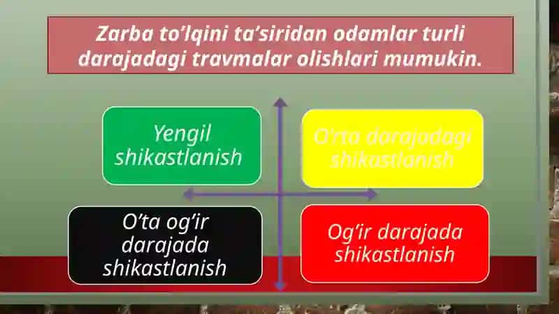 To`lqin zarbi. Jabrlanish zonalar tavsifi. Yoruglik ajralishi. Otuvchi nurlar 4