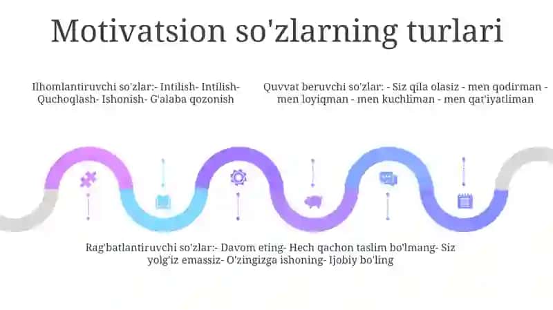 Undalma Va Kirish So'Zlar 4