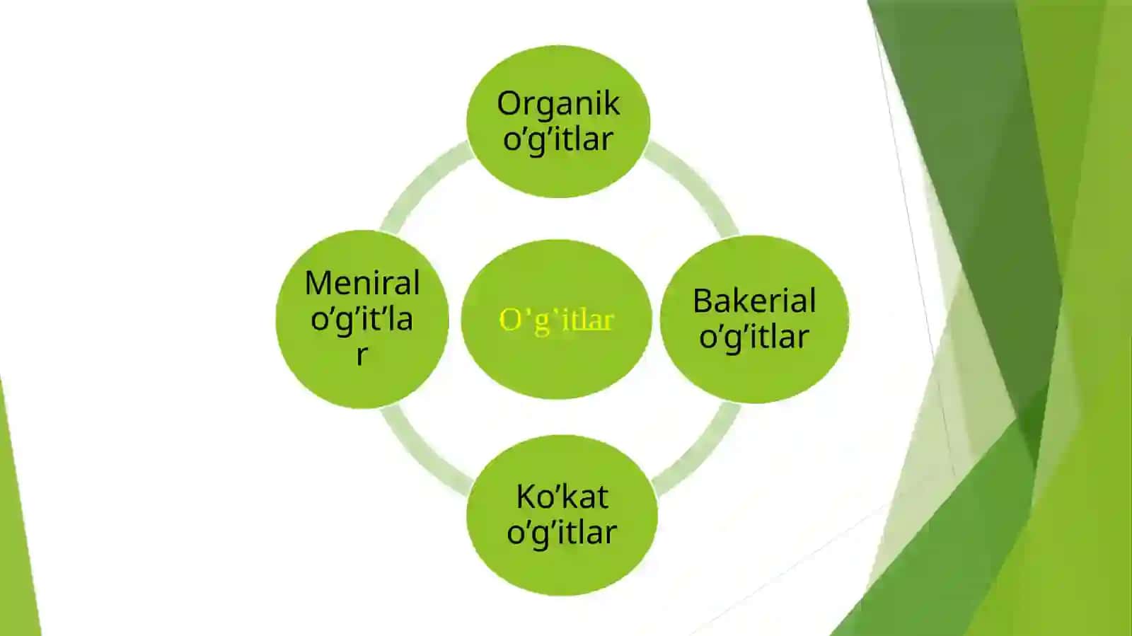 Organik va meniralo’g’itlar 4