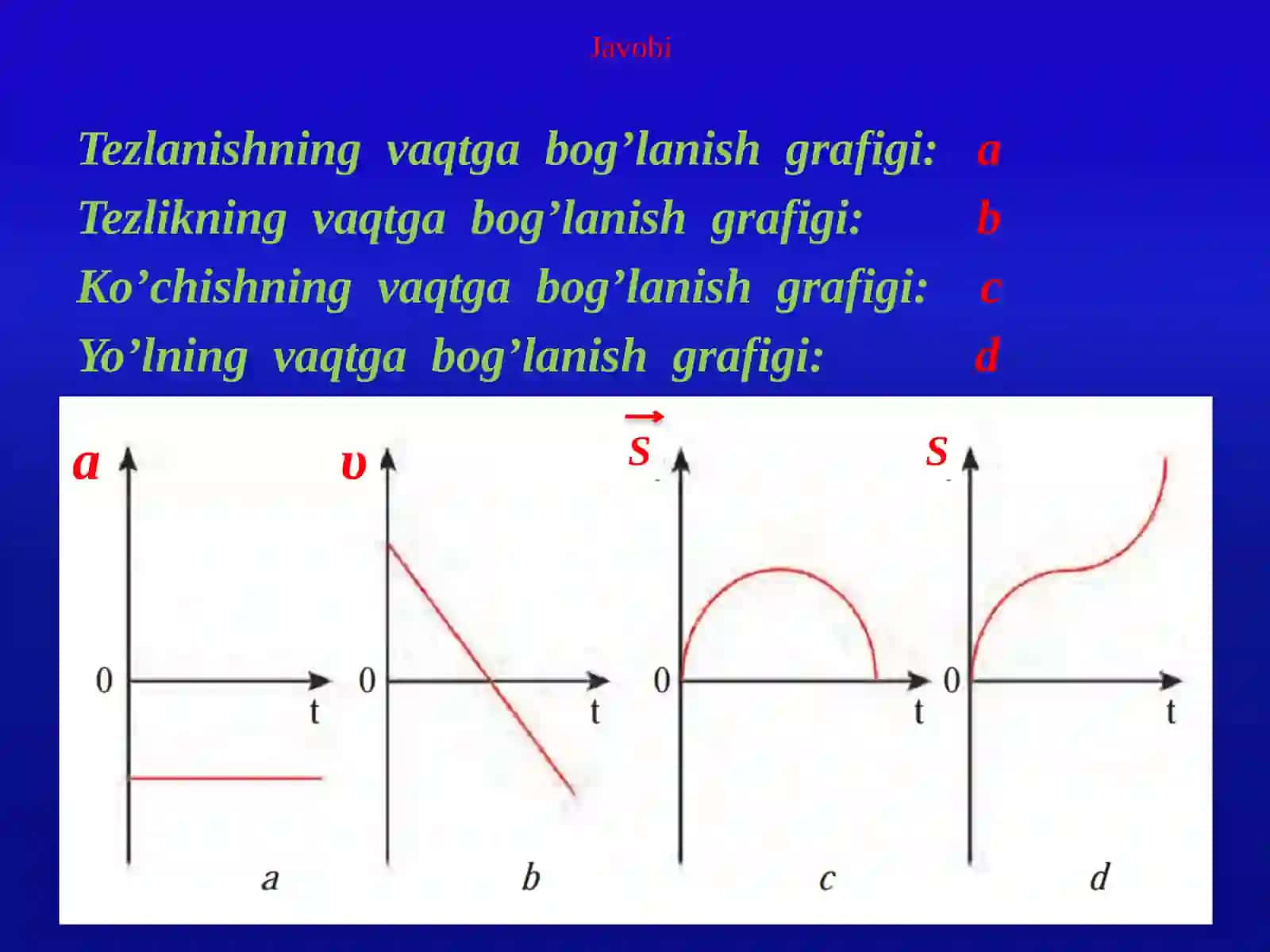 7-sinf Fizika fanidan Aylana bo'ylab harakat ochiq dars taqdimot 4