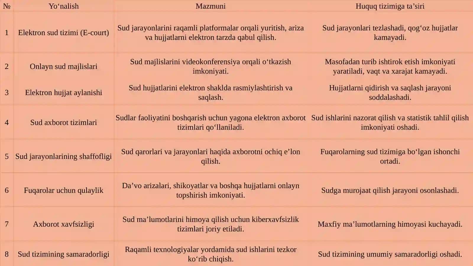 Elektron sud hokimiyati va uning zamonaviy huquq tizimlariga ta’siri 4