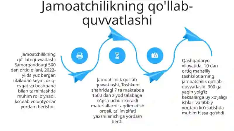 Madaniyat va ma'naviyat sahosida qo'llab quvatlash 4