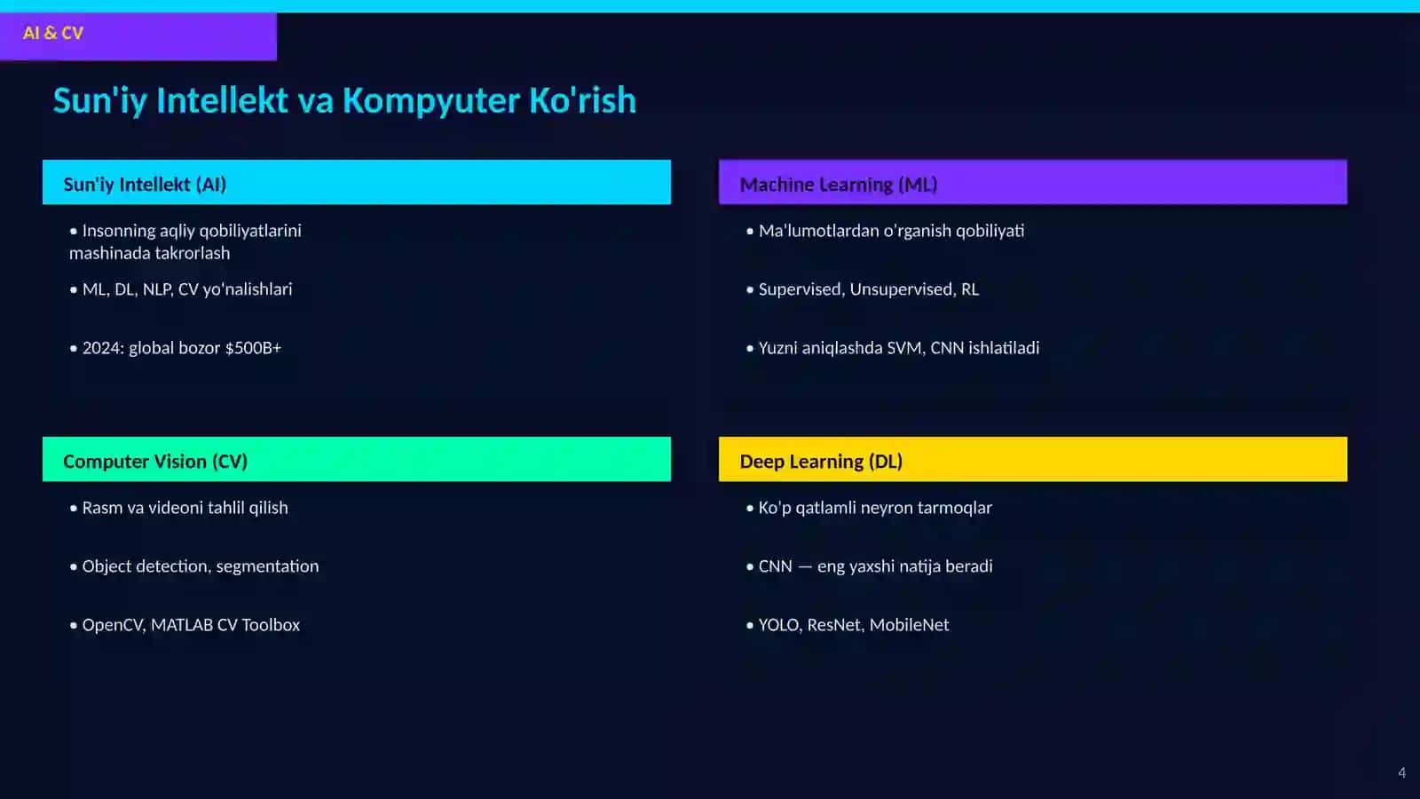YUZNI ANIQLASH TIZIMI Face Detection System — MATLAB Amaliy Loyiha 4