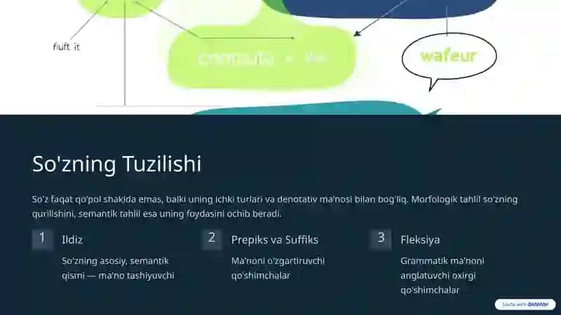 Leksikologiya: Tilning Lug'at Boyligi Haqida 4