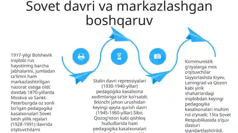 Rossiyada Gospital pedagogikani rivojlanish tarixi 4