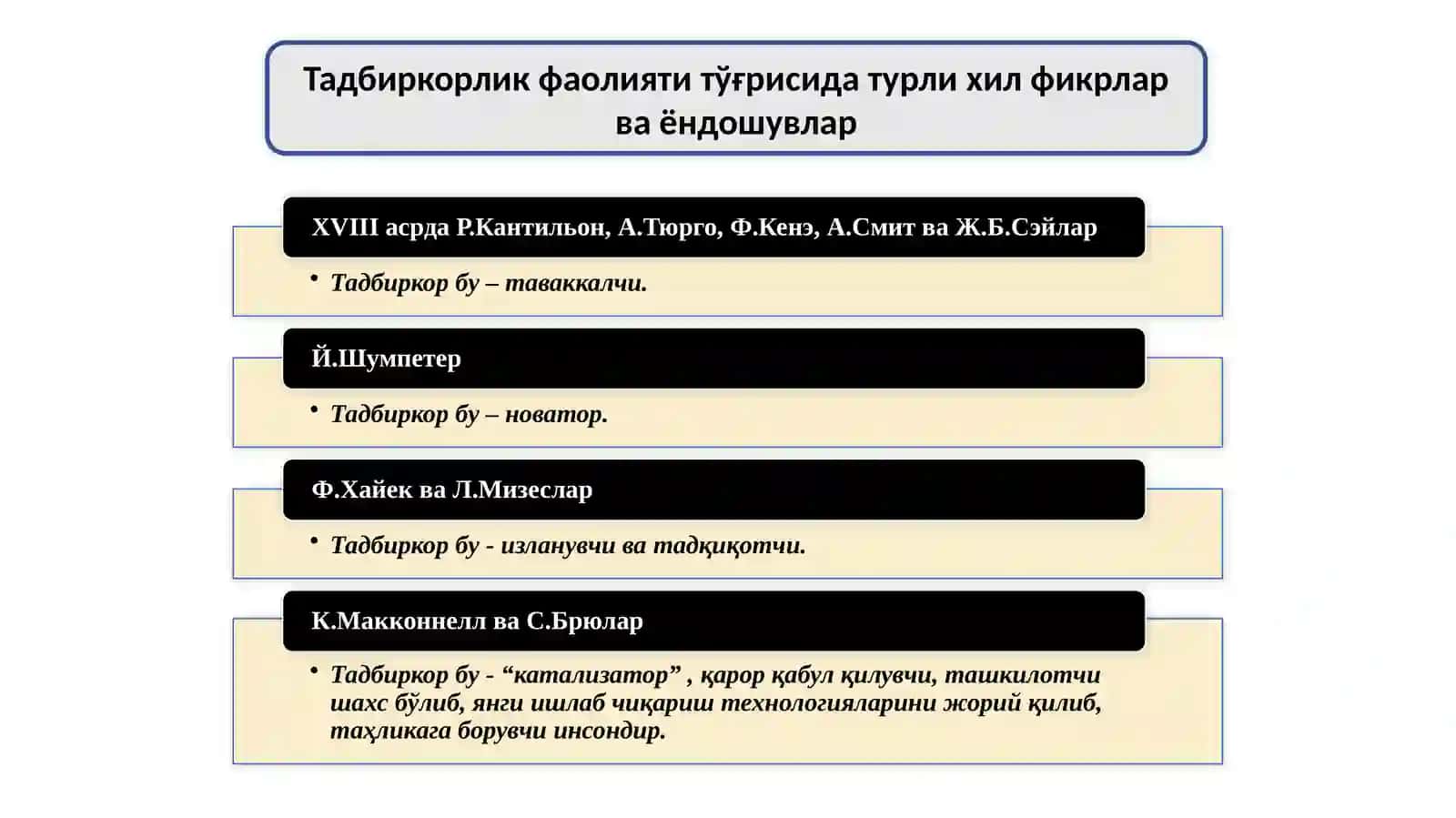 Tadbirkorlik faoliyati va uning kapitali 4