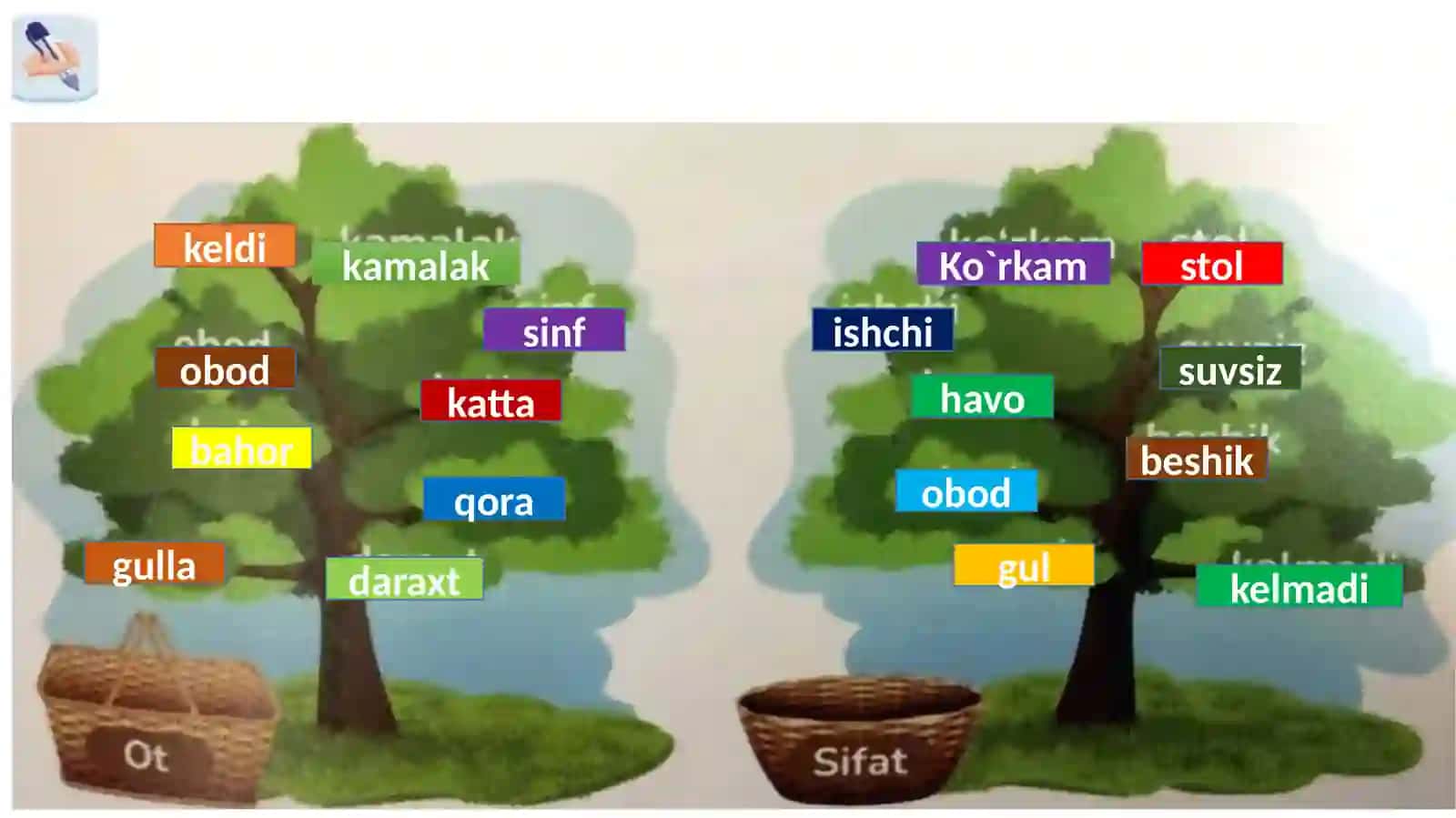 4-sinf Fan:Onatili Mavzu:Sonso`zturkumi 22-mavzu 4
