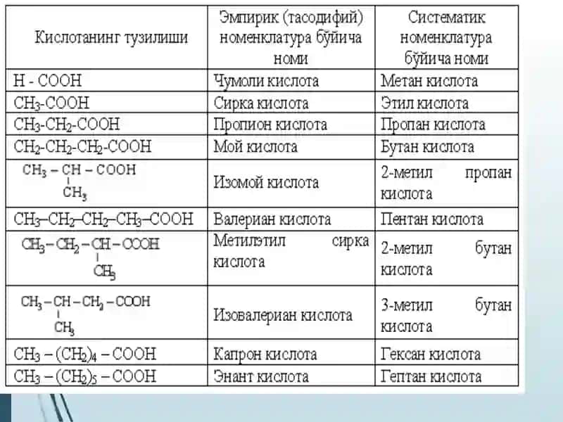 КАРБОН КИСЛОТАЛАР 4