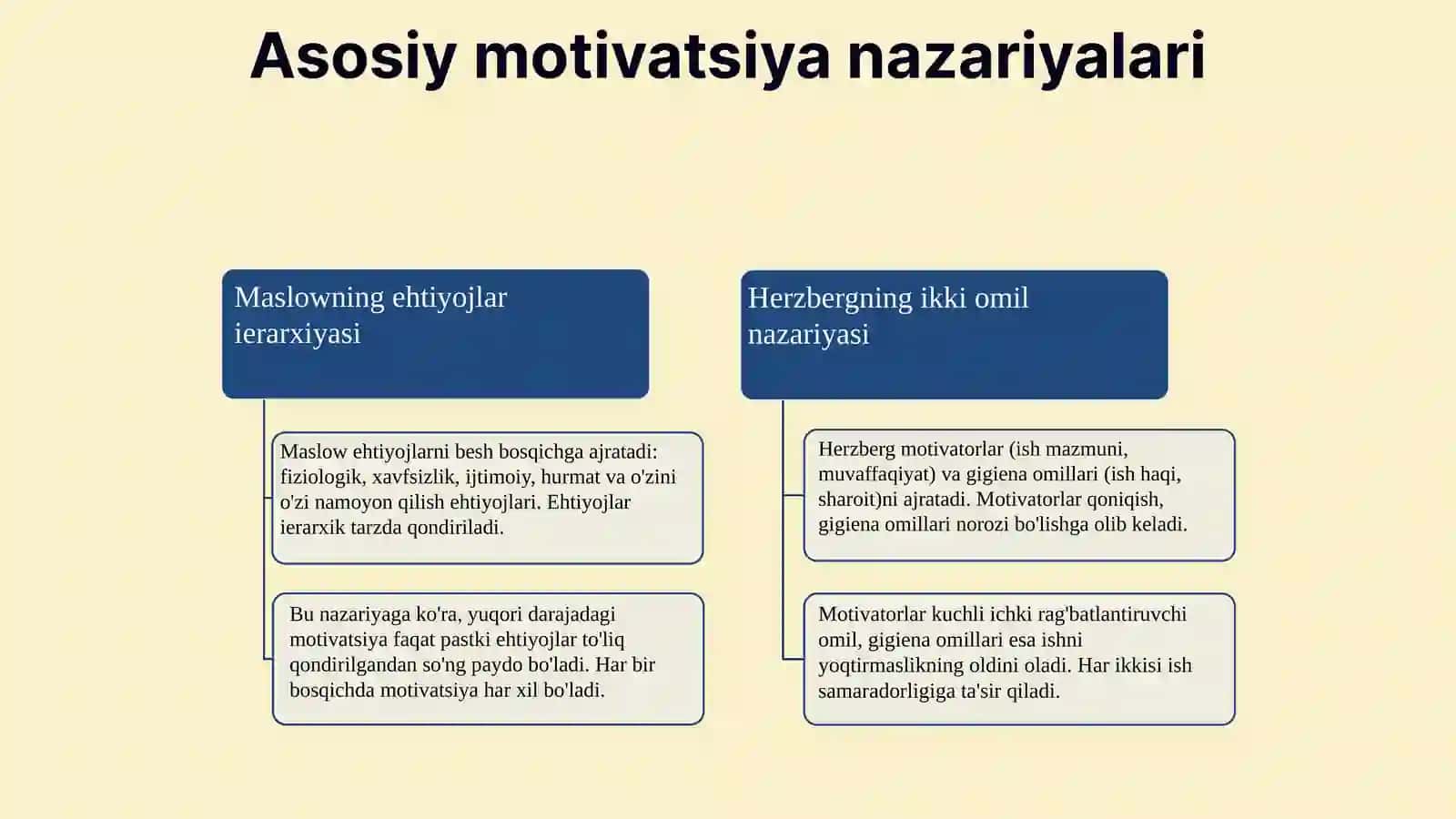 Motivatsiya nazariyalari va ularning asosiy tushunchalari 4