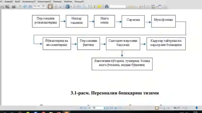 2-БОБ. КОРХОНА ВА ТАШКИЛОТЛАРДА ИНСОН РЕСУРСЛАРИНИ БОШҚАРИШ ТИЗИМИ 4