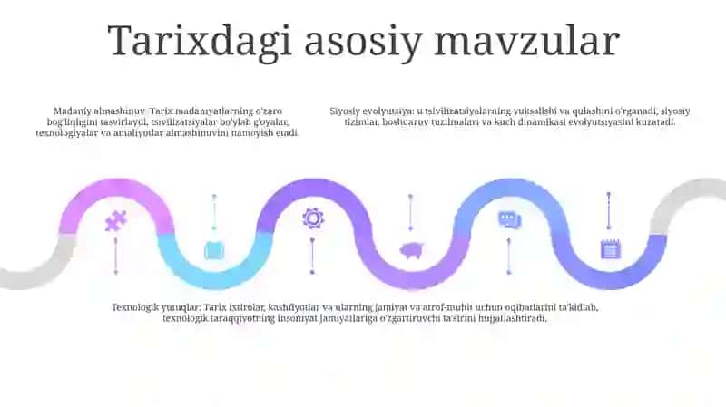 Tarixning Mazmuni, Yo'nalishlari Va Konsepsiyalari 4