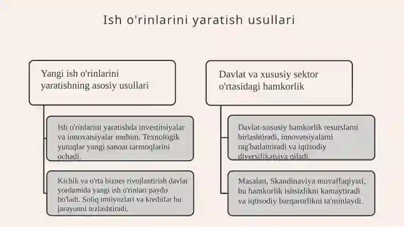 Ishsizlik darajasi eng past boʻlgan davlatlar va ularning tajribasi 4