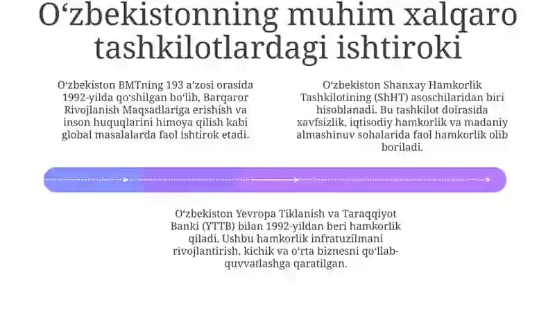Oʻzbekistonning xalqaro tashkilotlar bilan hamkorligi 4