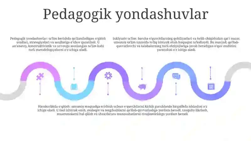 Inklyuziv Va Birgalikda Òqitish: Ularning Asosiy Farqlarini Asoslash 4