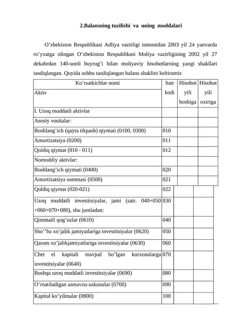 Buxgalteriya balansining turlari 4