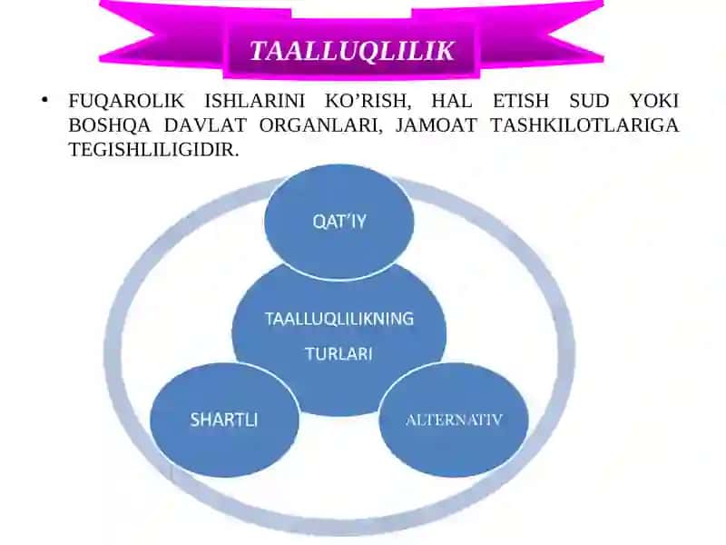 FUQAROLIK ISHLARINING TAALLUQLILIGI VA SUDLOVLILIGI 4