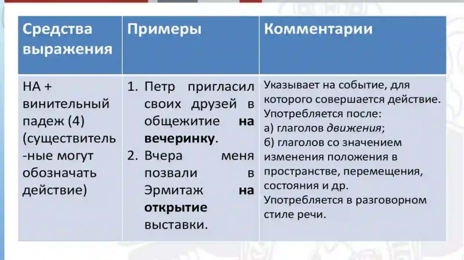 Лексическая и грамматическая тема 4