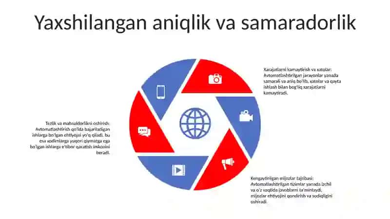 Jarayonlarni Avtomatlashtirishning Axamiyat 4