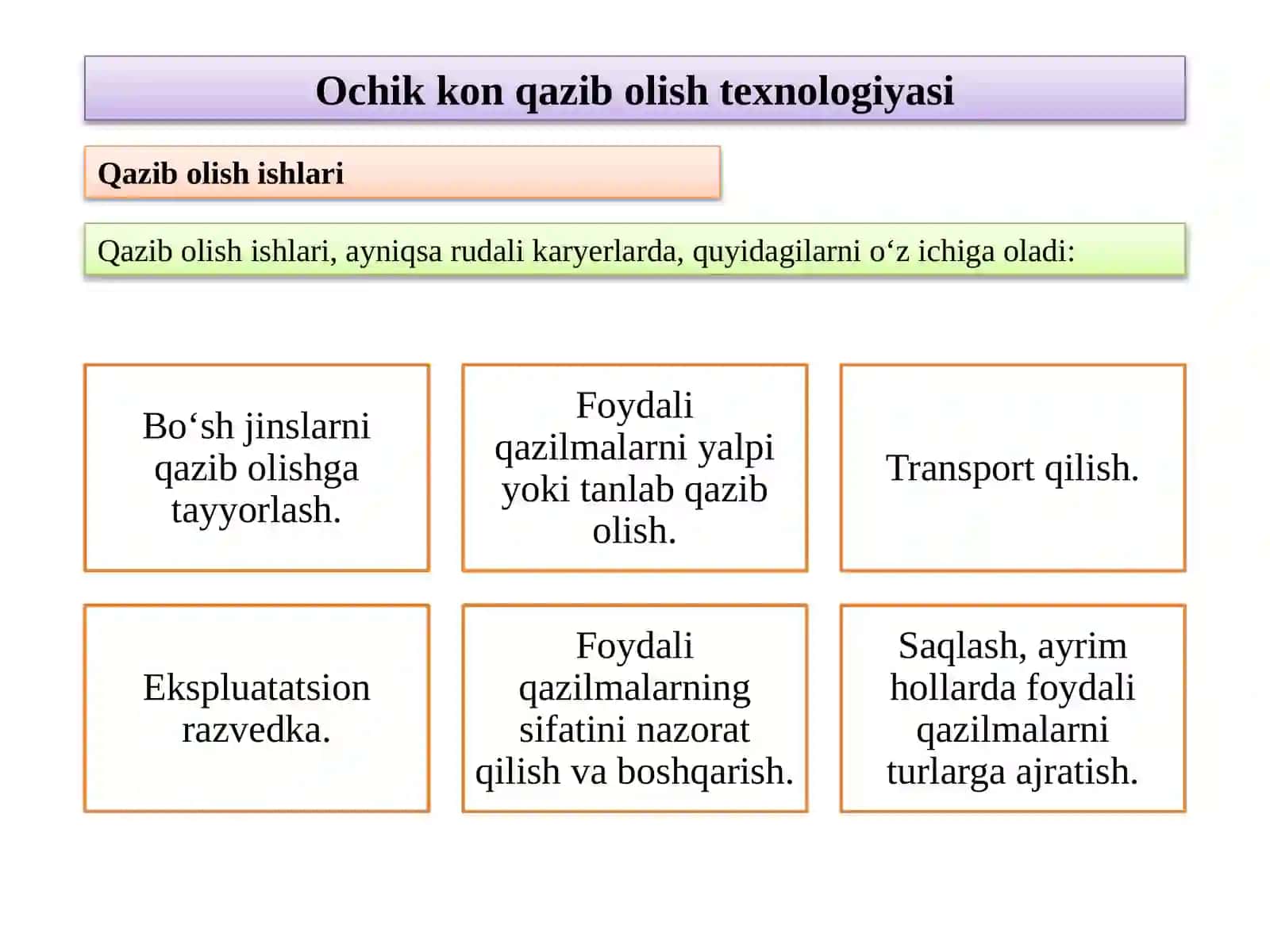 Ochik kon qazib olish texnologiyasi 4