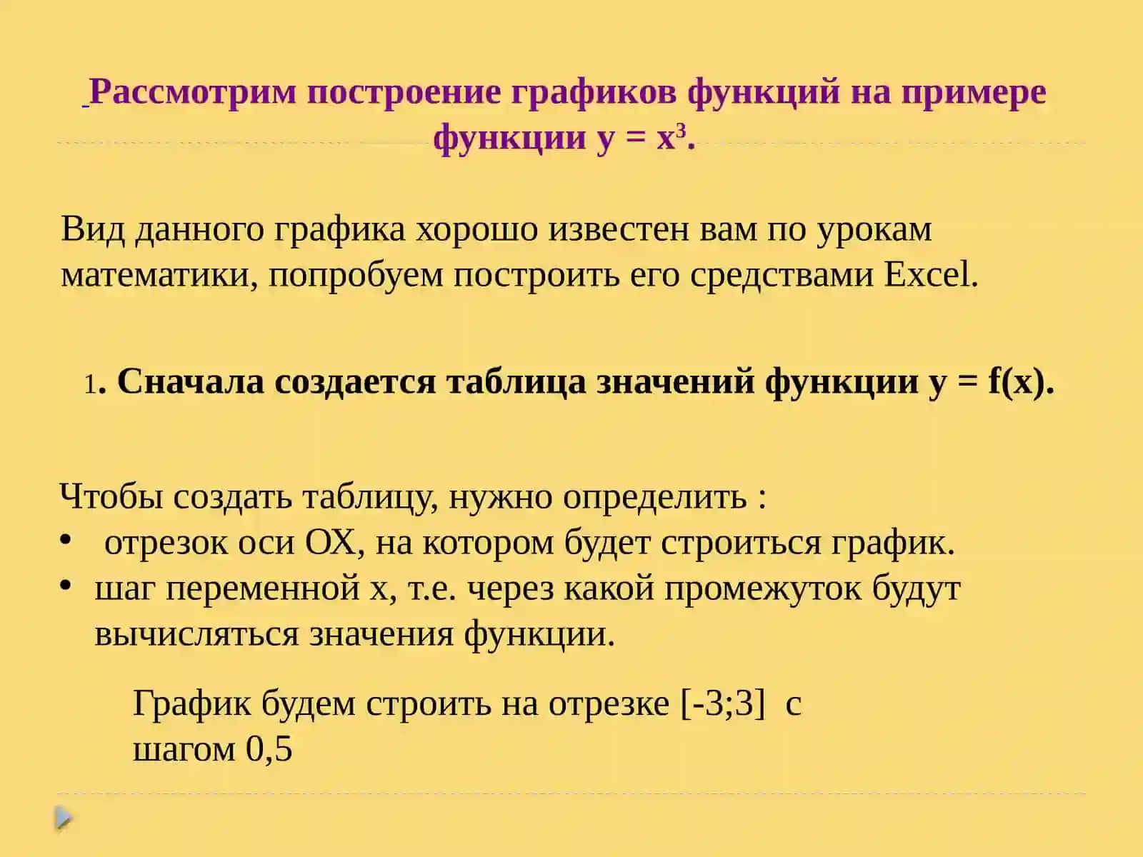 Построение графиков функции с помощью электронной таблицы Excel 4