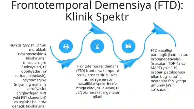 Degenerativ Nerv Sistemasi Kasalliklari 4