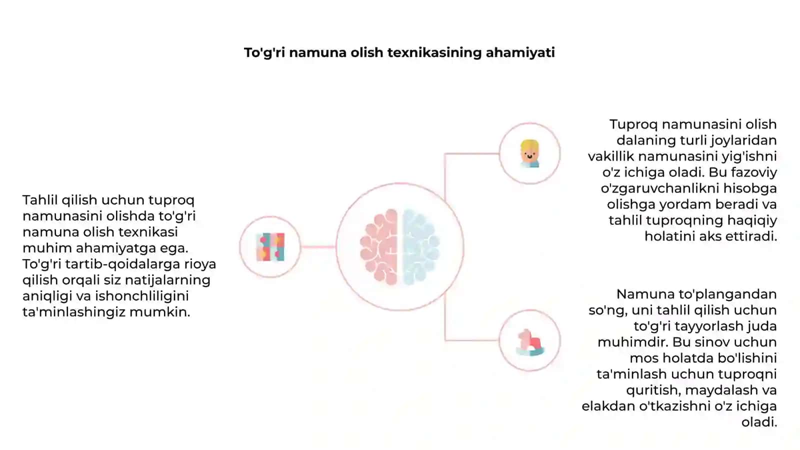 Tuproq namunasini olish va uni tahlilga tayyorlash 4